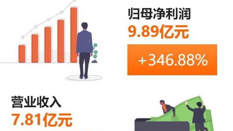 奇正藏藥(002287)發(fā)布半年報(bào)：凈利、每股收益雙雙突破300%